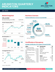 Arlington Quarterly Indicators Q3 2022