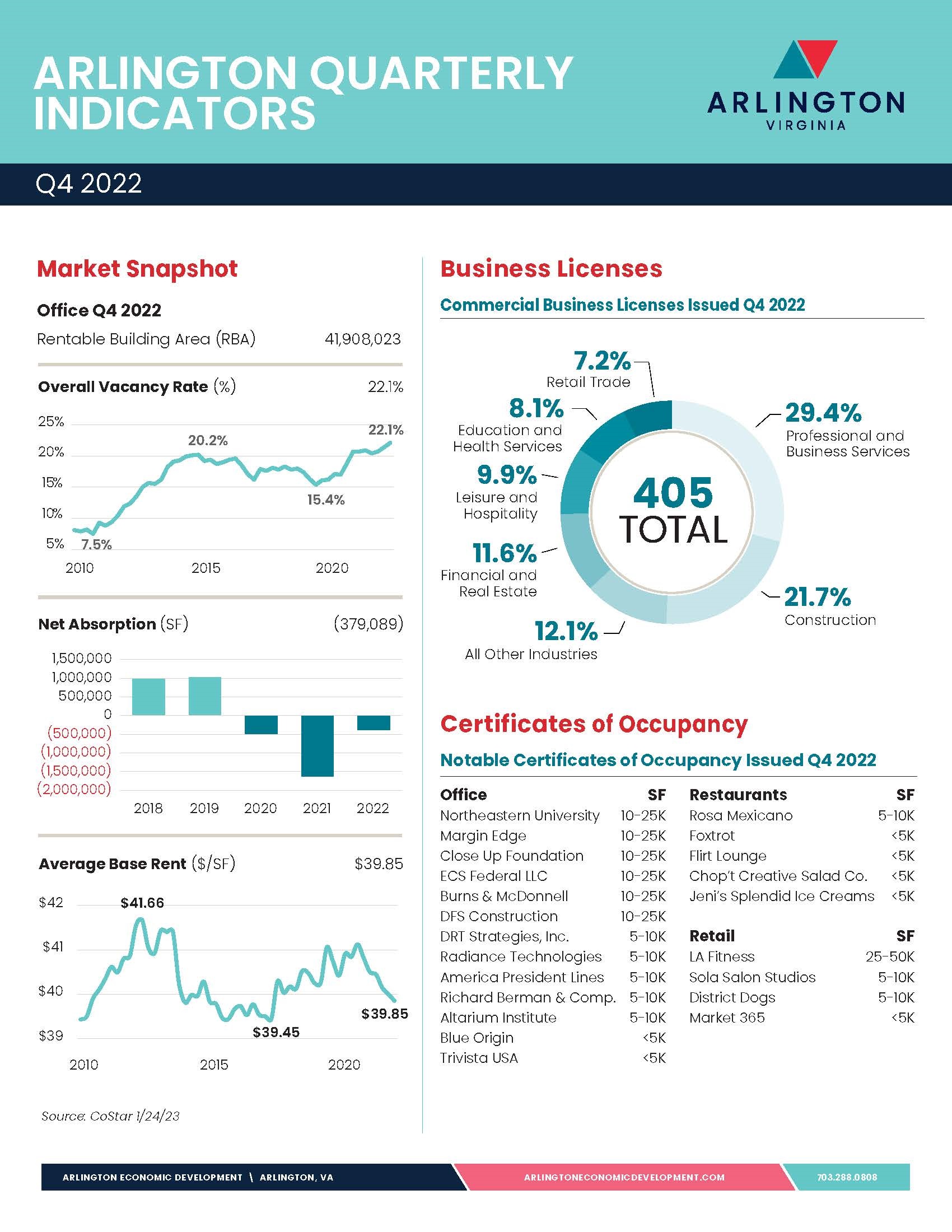 Arlington Quarterly Indicators Q4 2022_Page_1.jpg