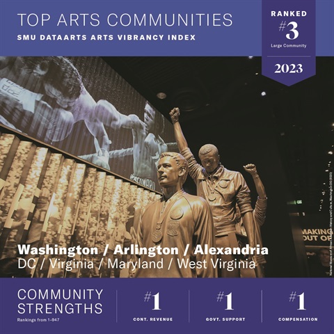 Arts Vibrancy Index DC Area 2023