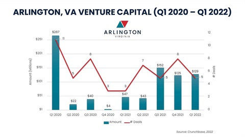 Q1 2022 VC Roundup Chart.jpg